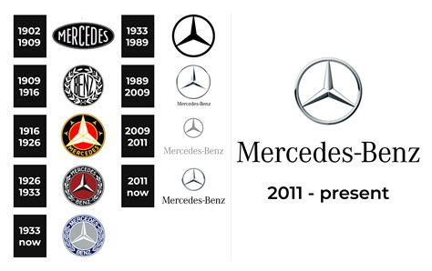 Mercedes-Benz Logo and sign, new logo meaning and history, PNG, SVG