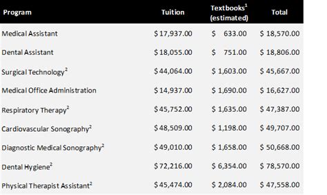 Program Costs | San Antonio Catalog