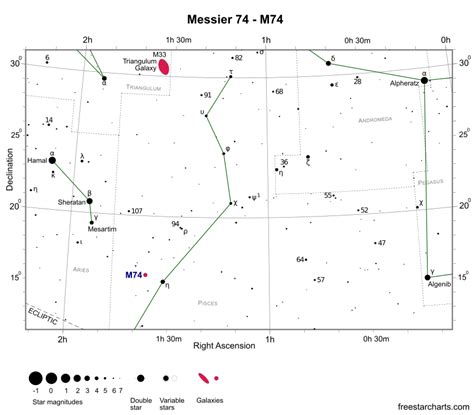 Messier 74 - M74 - Spiral Galaxy | freestarcharts.com