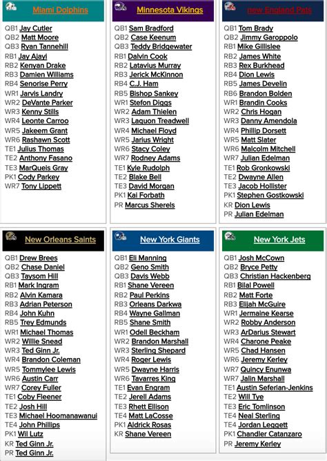 Fantasy Football Depth Chart Printable