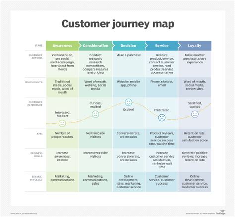 Customer Experience Management Process