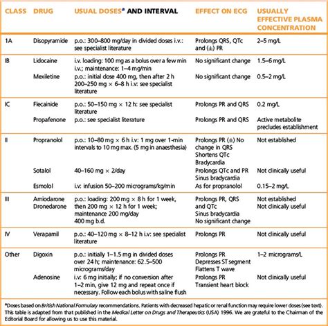 Cardiac arrhythmia | Basicmedical Key