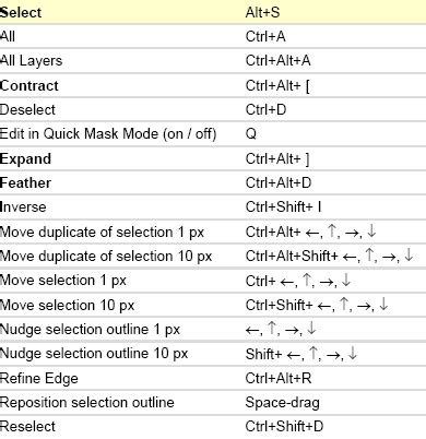 Photoshop Keyboard Shortcuts as PDF Download