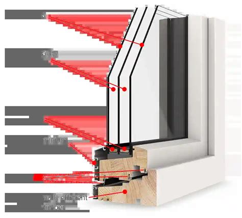 Why Use Triple Glazed Windows & Doors?