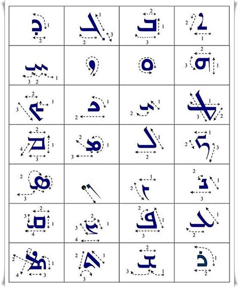 Assyrian Alphabet Pictures to Pin on Pinterest - PinsDaddy | Alphabet pictures, Alphabet, Pictures