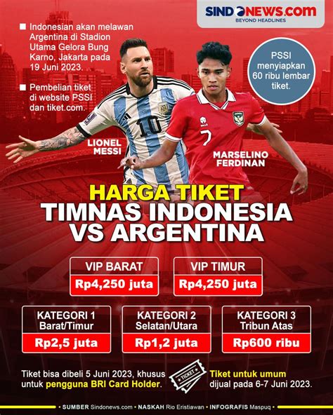 Indonesia vs Argentina - ArujRainny