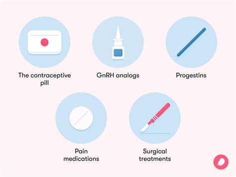 Endometriosis treatment: All options explained & compared