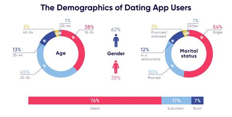 How to Create a Dating App: The Ultimate Guide | Light IT