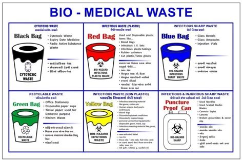 Bio Medical Waste Management Types of Waste Safe Disposal