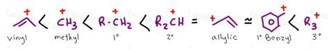 Carbocation Stability and Ranking Organic Chemistry Tutorial