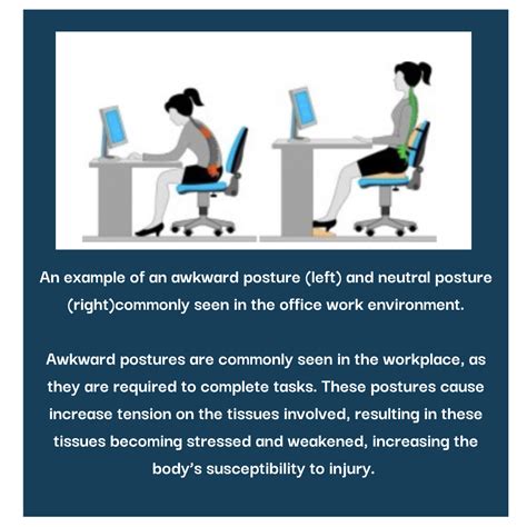 What is an Awkward Posture? – Metriks Education Inc.