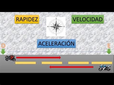 Velocidad y aceleración: ¿Qué son y cómo se diferencian? - CCFProsario ...