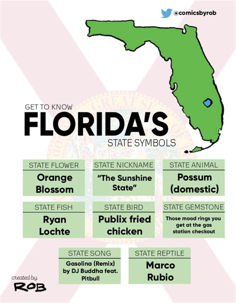 Florida State Symbols