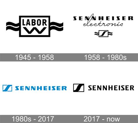 Sennheiser Logo and symbol, meaning, history, PNG, brand