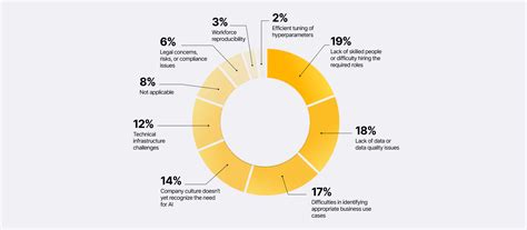 Overcoming Barriers to AI Adoption: A Roadmap to Success