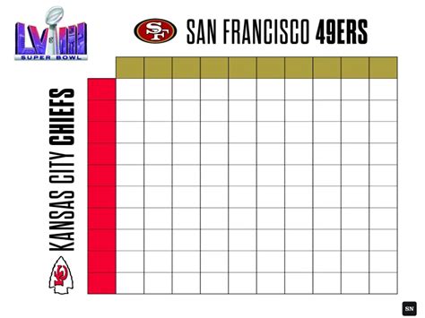 Printable Super Bowl squares grid for 49ers vs. Chiefs in 2024 – My news website