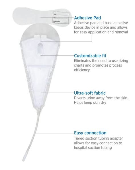 Male External Catheter Types Order Discounts | gbu-hamovniki.ru