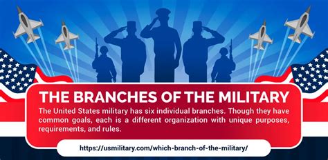 The Branches of the Military: Army, Navy,... | US Military