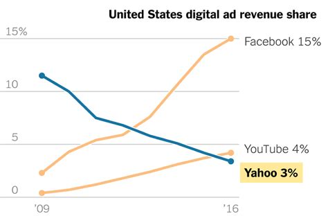 Yahoo’s Sale to Verizon Ends an Era for a Web Pioneer - The New York Times