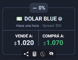 El dolar blue se mantiene igual que ayer y cerró en $1070. : r/argentina