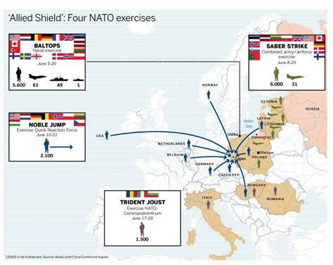 NATO ALLIED SHIELD. 4 major land, sea and air NATO exercises taking ...