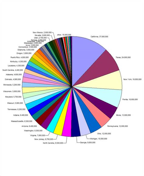 Pie Chart - 15+ Examples, Format, Pdf