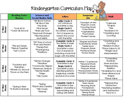 pre kg syllabus and activity sheet model - Saferbrowser Yahoo Image ...