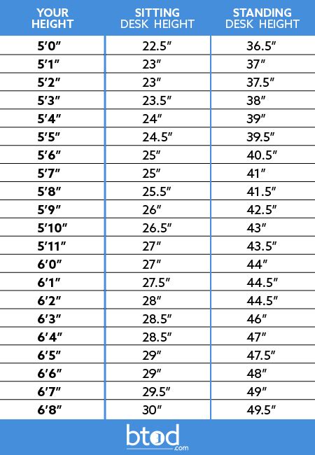 Standing Desk Height Calculator