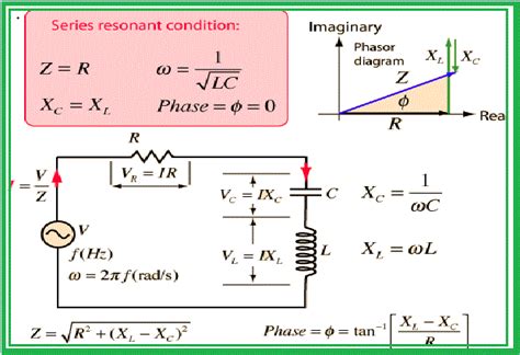 RLC Series Circuit - electrical and electronics technology degree