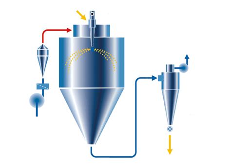 Spray Dryer Diagram