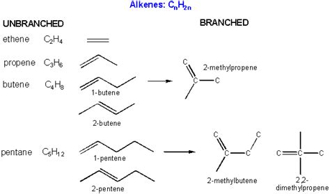 Examples Of Double Bonds In Chemistry