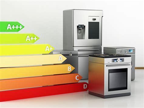 Benefits of an Energy Efficient Appliance | Bone Heating and Cooling