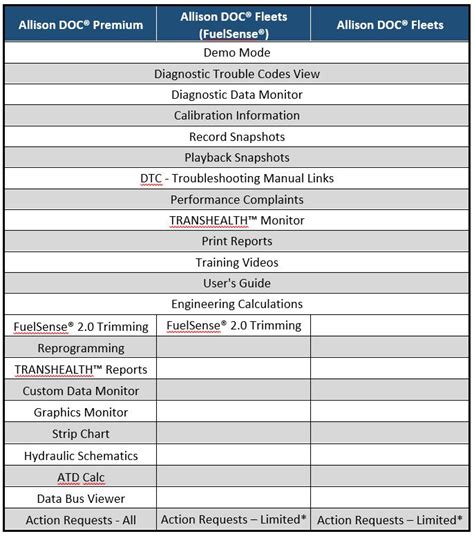 [DIAGRAM] Allison 1000 Transmission Fluid Flow Diagram - MYDIAGRAM.ONLINE