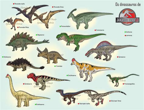 Jurassic Park III Dinosaurs by https://www.deviantart.com/freakyraptor on @D… | Dinosaurios de ...