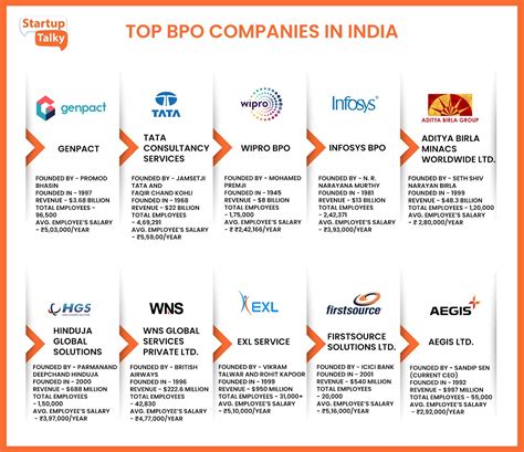 Top 10 BPO Companies In India | BPO Providers In 2023