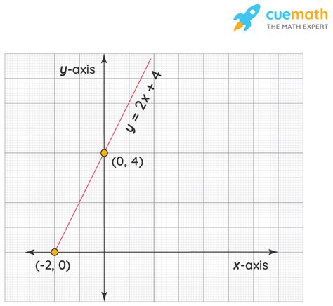 Line Graph Calculator - Online Line Graph Calculator