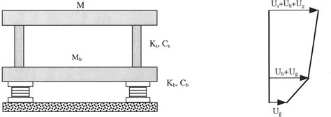 Figure 1.1 from Design of base isolation system for buildings ...