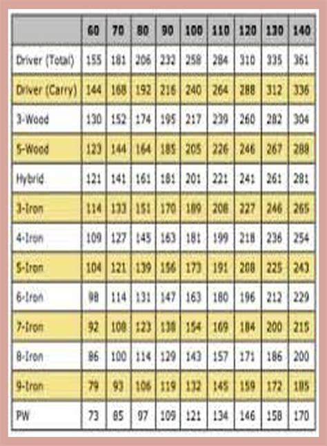 3 Hybrid Distance Chart