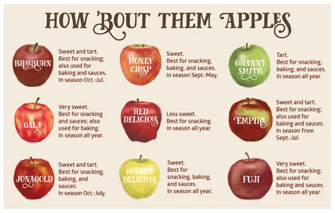 Apple Sweetness Chart Top Types Of Apples And How To Use, 48% OFF