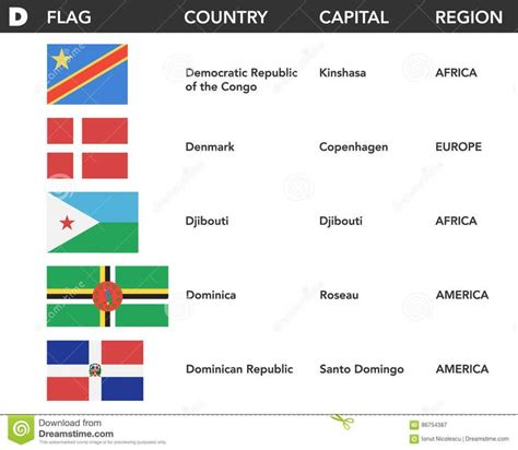 letter d flags of the world with name capital and | Capital name, Flags of the world, Flag country