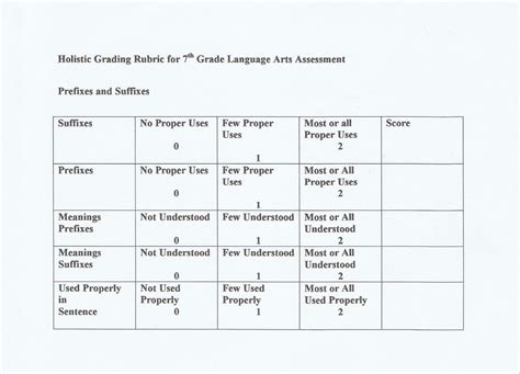 Rubric Examples For Science