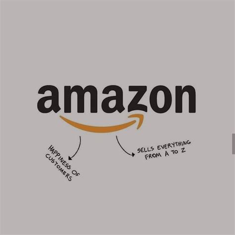 Amazon Logo Meaning, Logos Meaning, Miracles, Abundance, Wholeness, Meant To Be, Photoshop, Tech ...