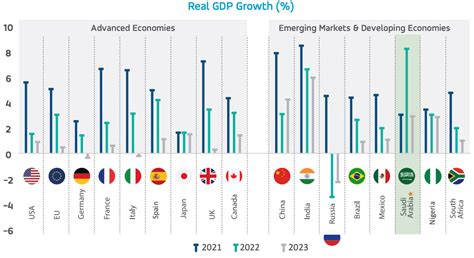 Saudi Gdp Growth 2024 - Cordy Dominga