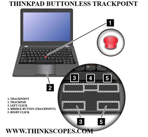 ThinkPad T410 buttons - Ask Ubuntu