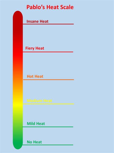 Heat Scale - Spicy Food Reviews (and Recipes)