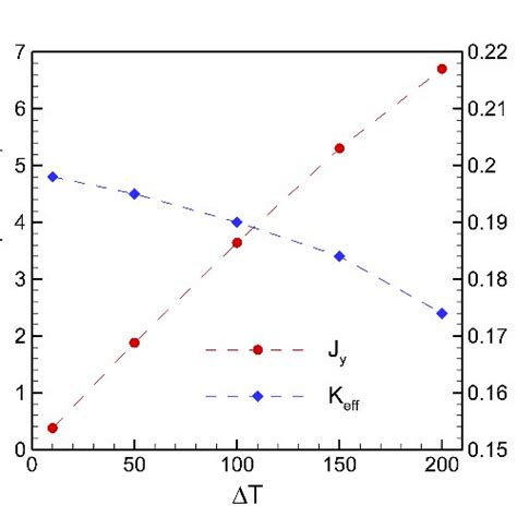 Variation of (a) thermal resistance and (b) normalized thermal ...