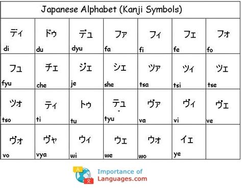 Learn Japanese Alphabet - Learn Japanese Alphabet Letters