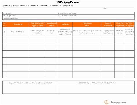 Software Quality Assurance Report Template with Checklist