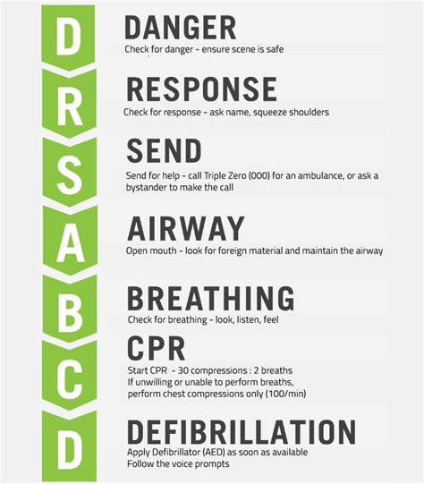 30 best images about DRSABCD on Pinterest | American heart association, Personal safety and Safety