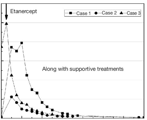 The variation tendency of alt of the three cases. ALT, alanine... | Download Scientific Diagram